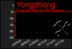 Total Graph of Yongzhong