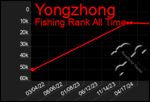 Total Graph of Yongzhong