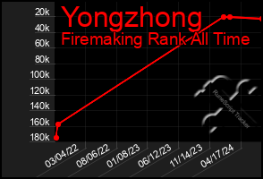 Total Graph of Yongzhong