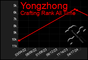 Total Graph of Yongzhong