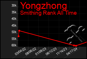 Total Graph of Yongzhong
