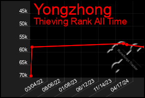 Total Graph of Yongzhong