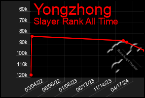 Total Graph of Yongzhong