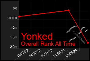 Total Graph of Yonked