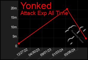 Total Graph of Yonked