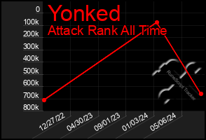 Total Graph of Yonked