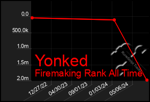 Total Graph of Yonked