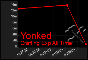 Total Graph of Yonked