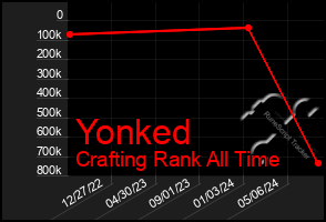 Total Graph of Yonked