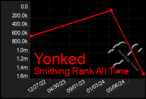 Total Graph of Yonked
