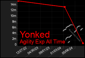 Total Graph of Yonked