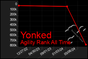 Total Graph of Yonked