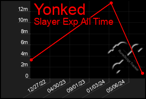 Total Graph of Yonked