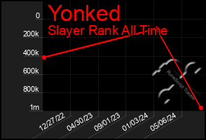 Total Graph of Yonked