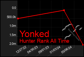Total Graph of Yonked