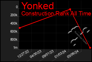 Total Graph of Yonked