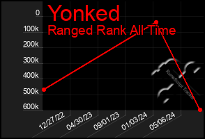 Total Graph of Yonked