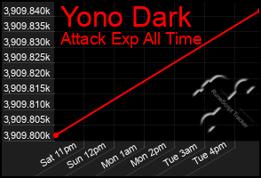 Total Graph of Yono Dark