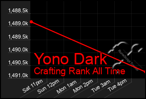 Total Graph of Yono Dark