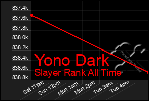 Total Graph of Yono Dark