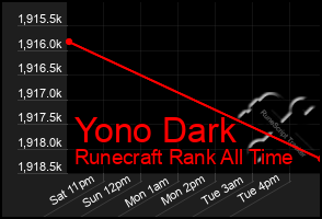 Total Graph of Yono Dark