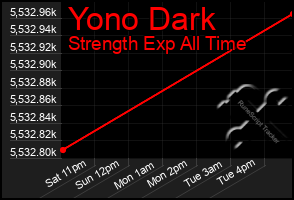 Total Graph of Yono Dark