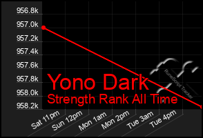 Total Graph of Yono Dark