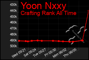 Total Graph of Yoon Nxxy