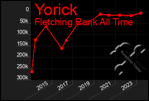 Total Graph of Yorick