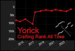 Total Graph of Yorick