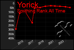 Total Graph of Yorick