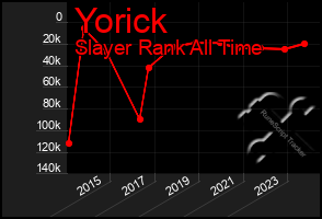 Total Graph of Yorick