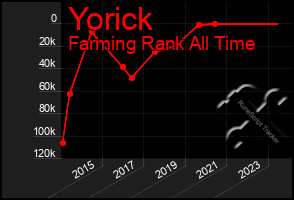 Total Graph of Yorick