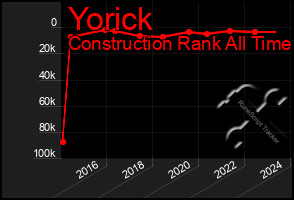 Total Graph of Yorick