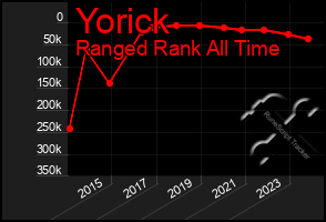 Total Graph of Yorick