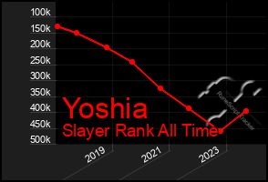 Total Graph of Yoshia