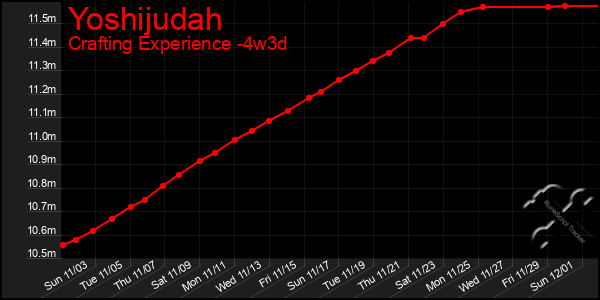 Last 31 Days Graph of Yoshijudah