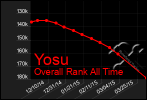 Total Graph of Yosu