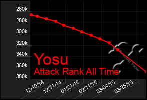 Total Graph of Yosu
