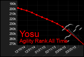 Total Graph of Yosu
