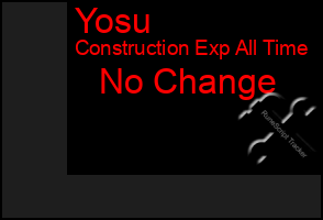 Total Graph of Yosu