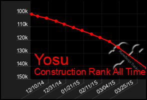 Total Graph of Yosu
