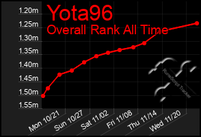 Total Graph of Yota96