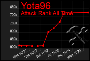 Total Graph of Yota96