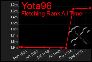 Total Graph of Yota96