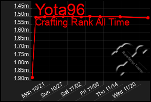 Total Graph of Yota96