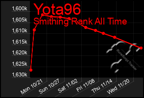 Total Graph of Yota96