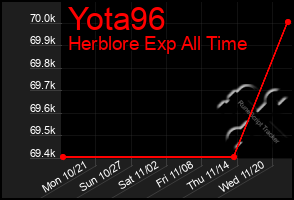 Total Graph of Yota96