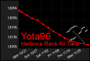 Total Graph of Yota96