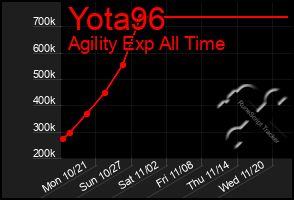 Total Graph of Yota96